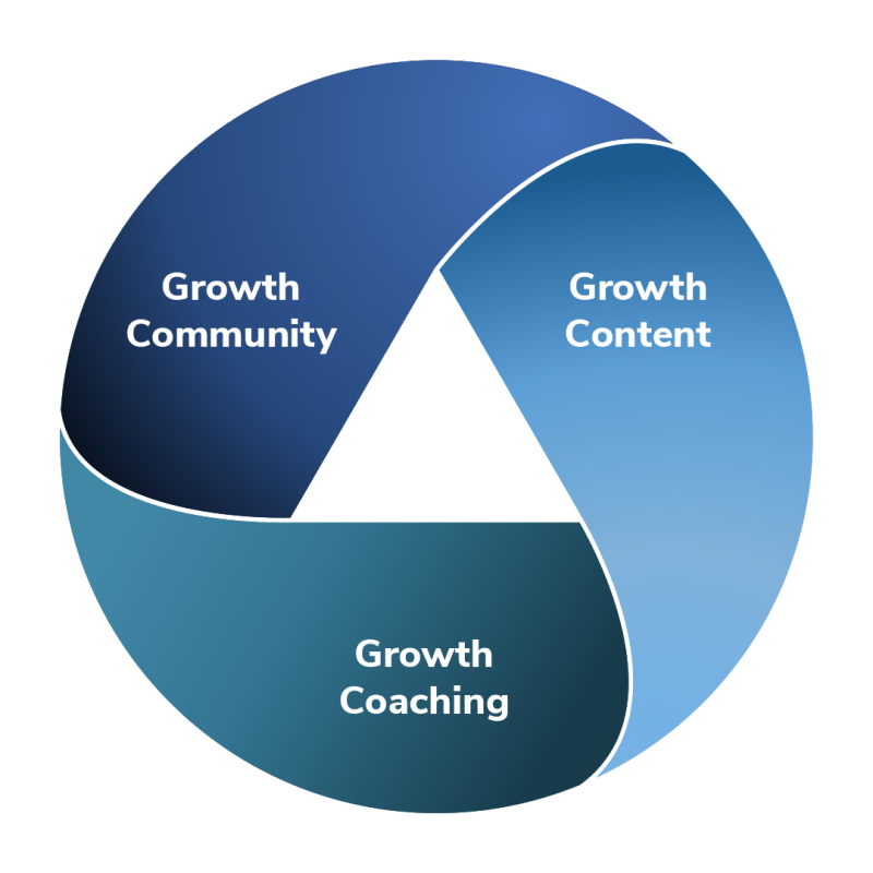 TechVision - Growth Opportunity Newsletter