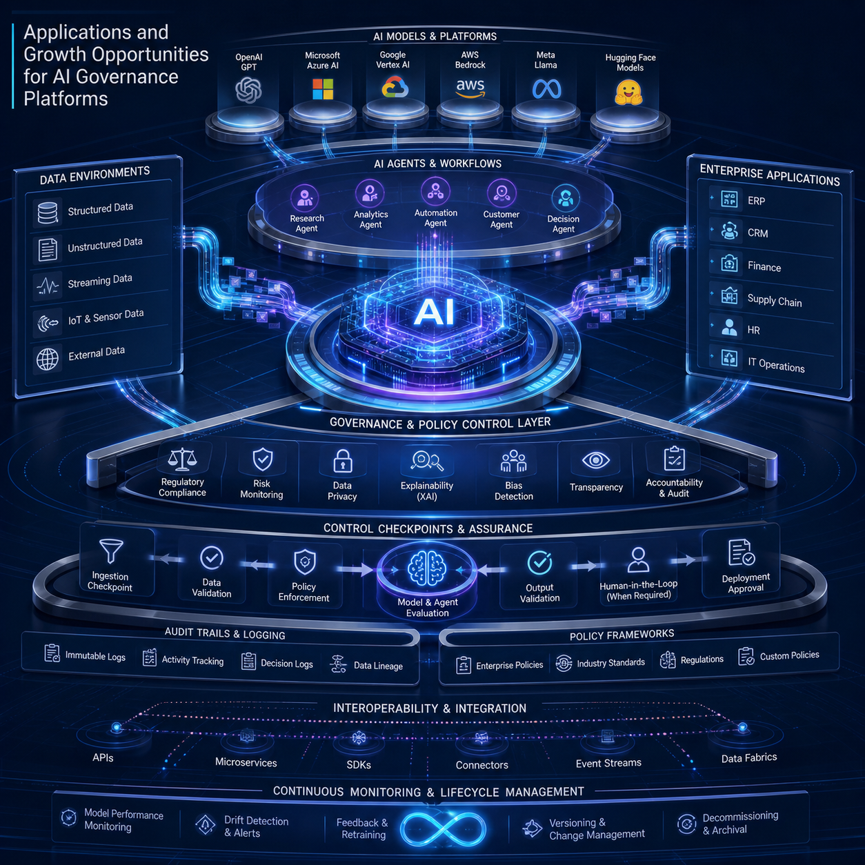 Governing AI at Scale: Five Questions Shaping the Enterprise Agenda