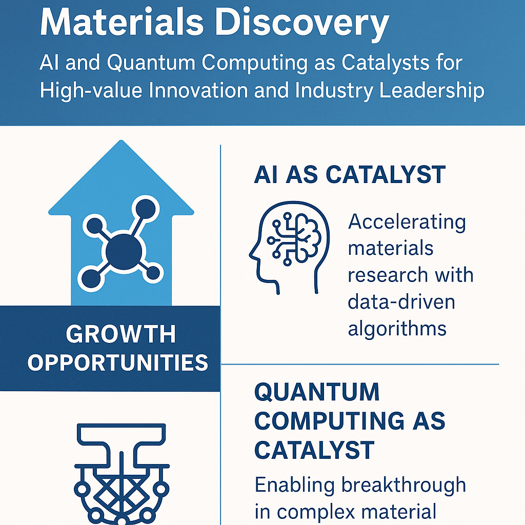 Next-gen Materials Discovery: AI and Quantum Computing Driving Innovation