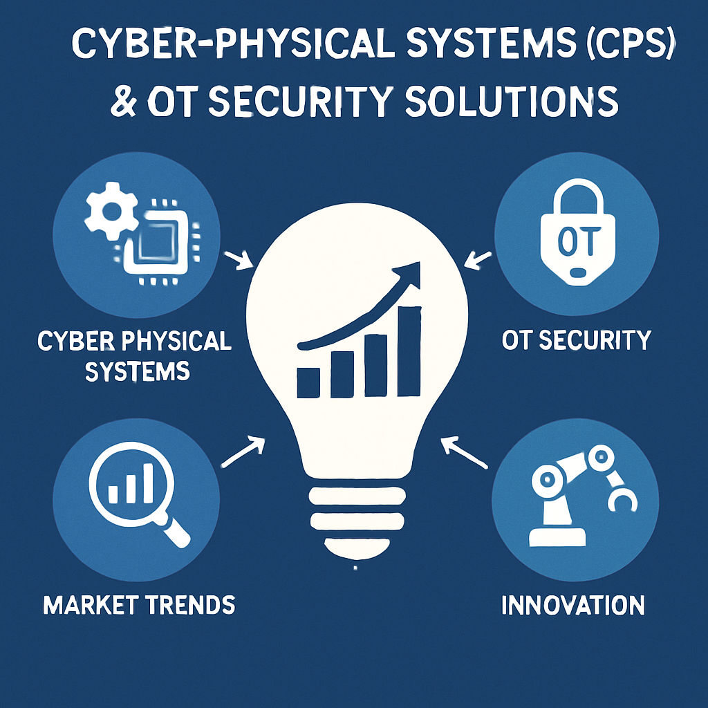 Identifying Growth Opportunities in Cyber-Physical Systems (CPS) and OT Security Solutions