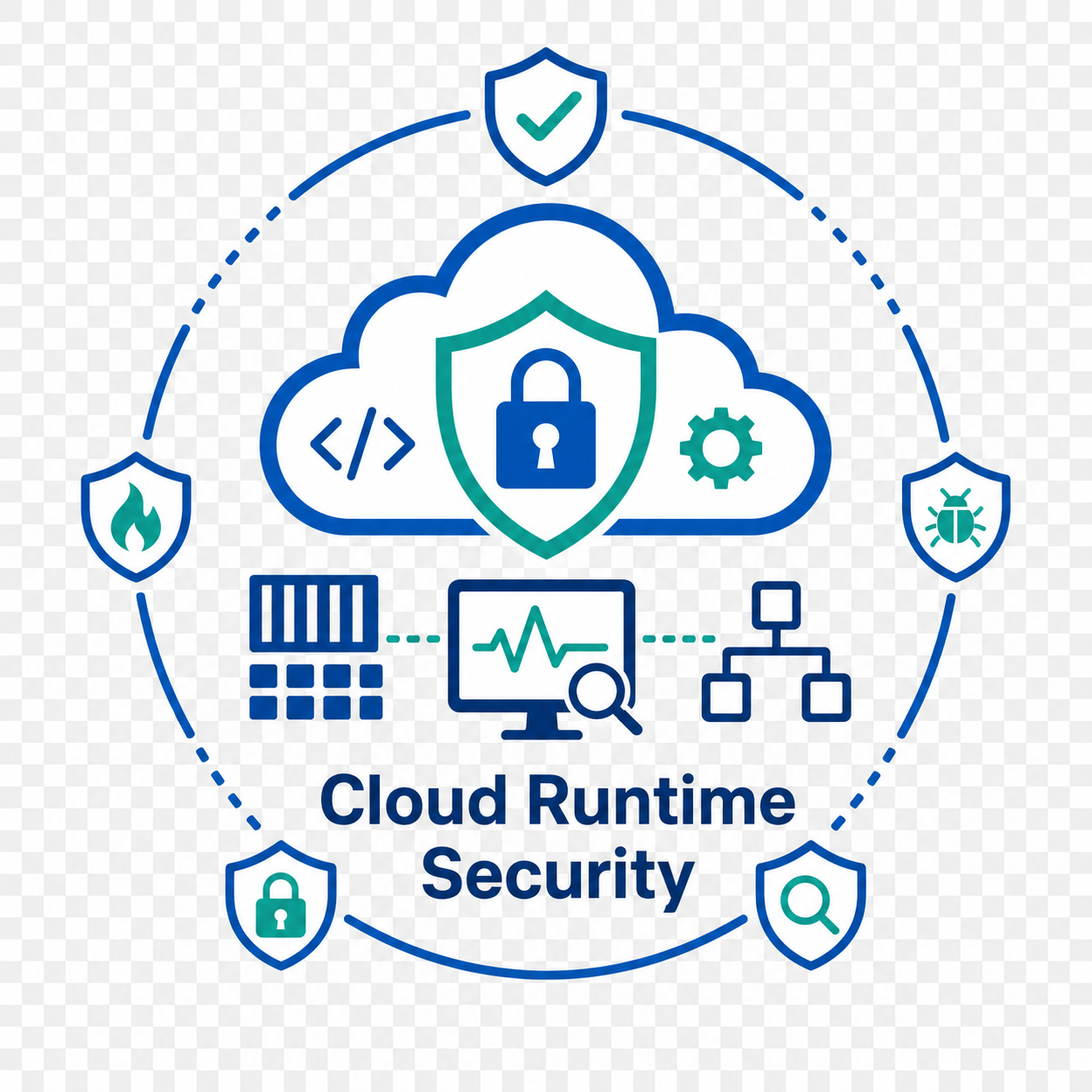 Cloud Runtime Security: The Innovators Securing the Next Generation of Cloud Environments