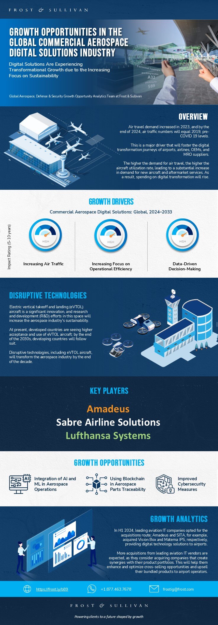 Growth Opportunities in Aerospace and Defense