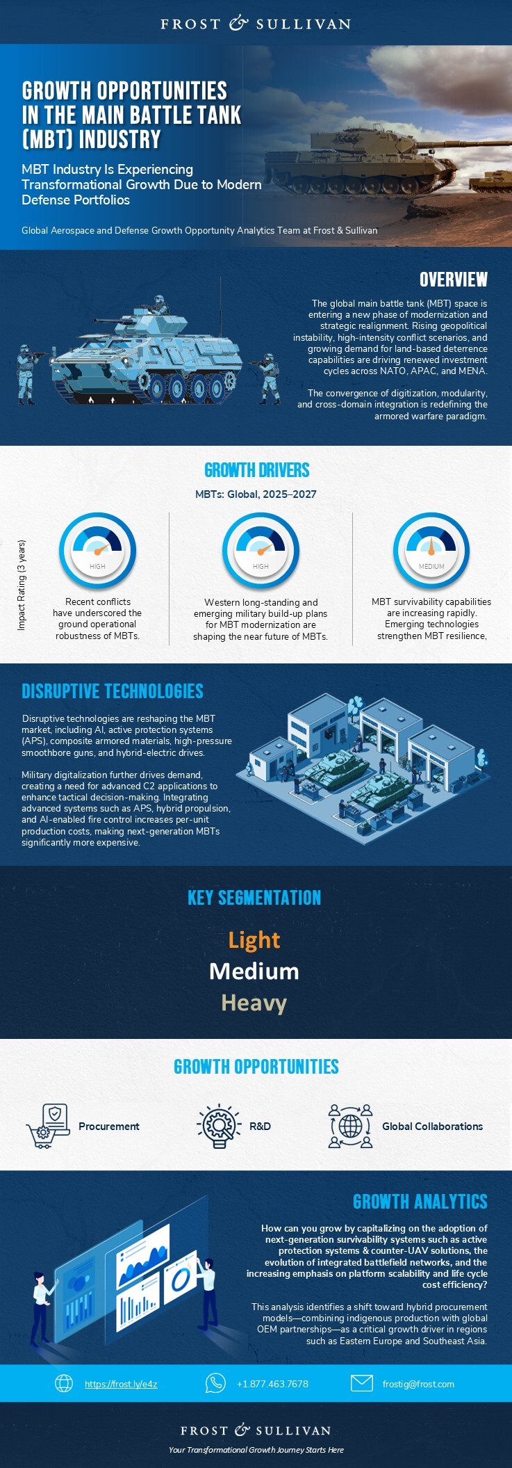 Growth Opportunities in Aerospace, and Defense