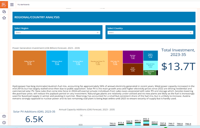 Regional Investments and Revenue Analysis