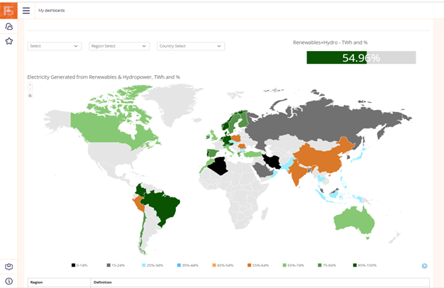 Geographic Coverage on Megatrends