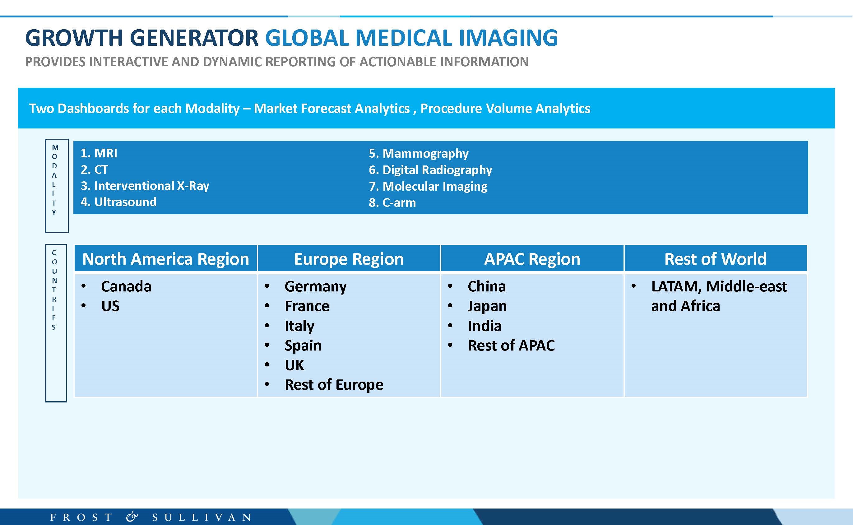 FS_Growth Generator_Medical Imaging_brochure_Mar 2024_Page_05