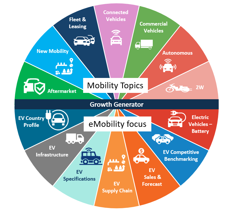 Data across 14 Mobility Areas: