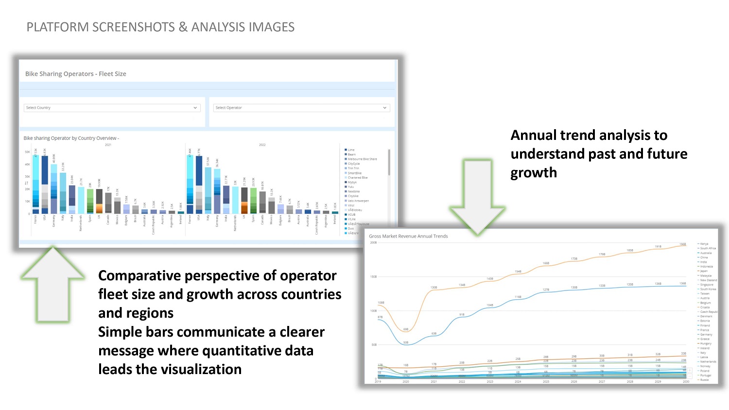 Shared Mobility Analysis 2