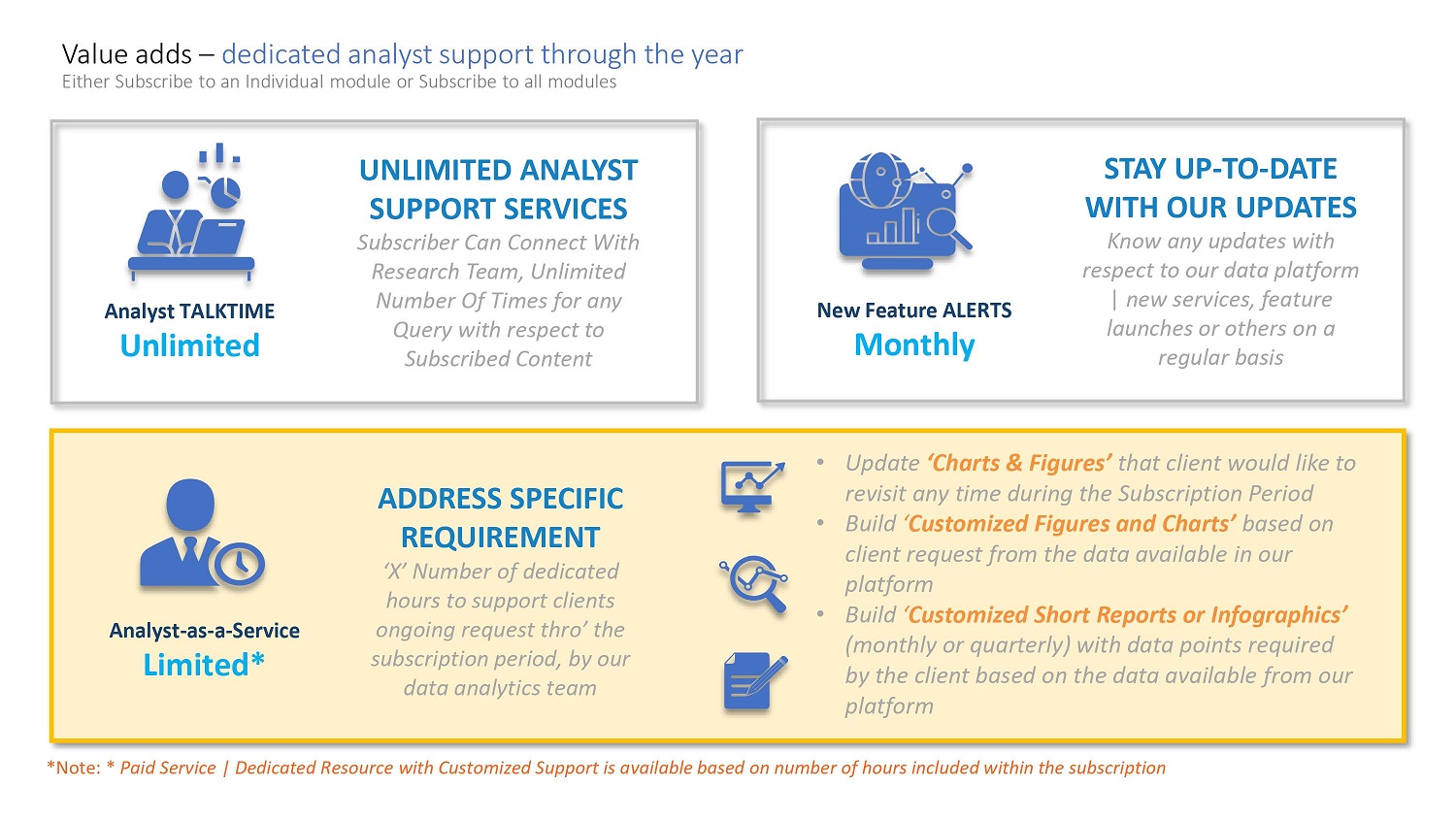 Shared Mobility - Value added Services