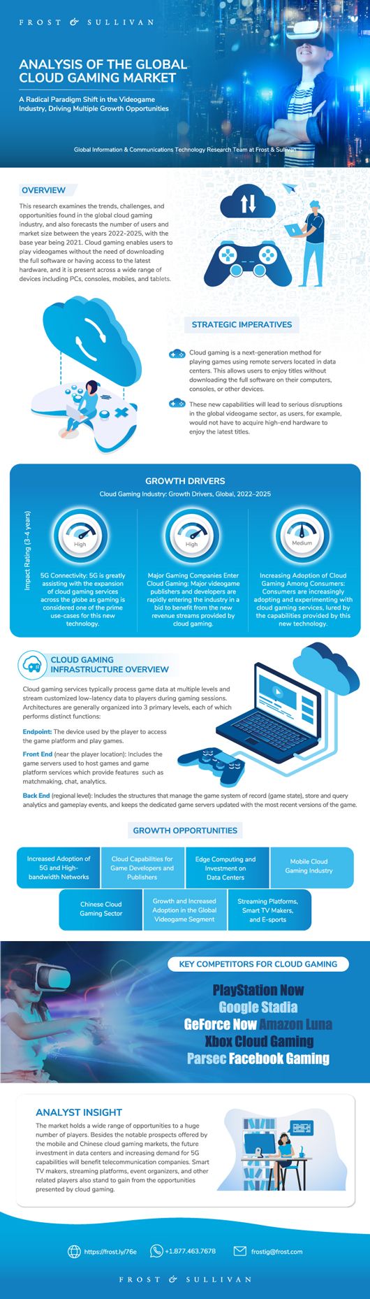 Cloud gaming explained: what is it, and what services are available?